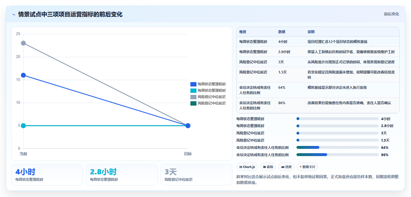 如何选择最适合你的项目经理AI软件?2026年选型指南