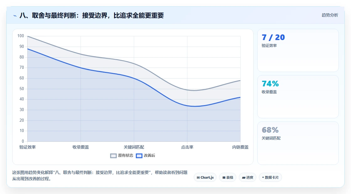 八、取舍与最终判断:接受边界,比追求全能更重要