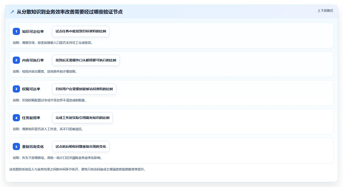 提升团队效率的秘密：2026年最值得投资的5款知识管理中枢系统
