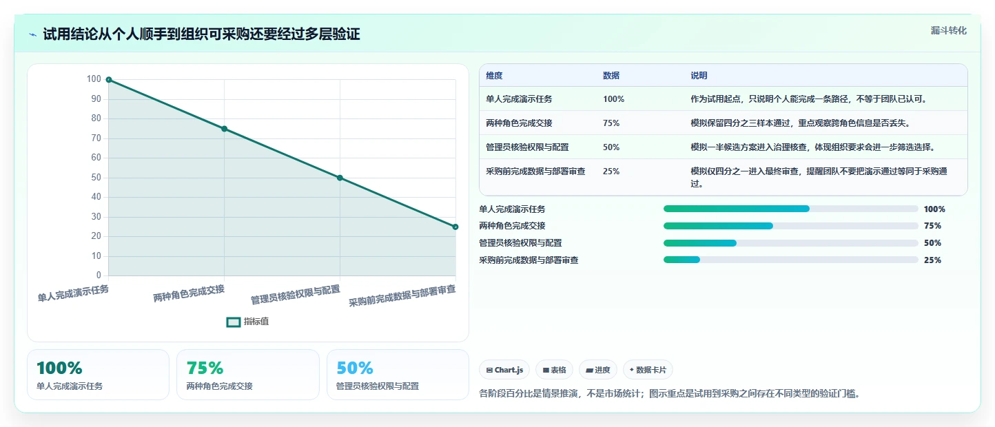 2026年常用的产品管理软件哪个体验更好：深度测评与对比分析