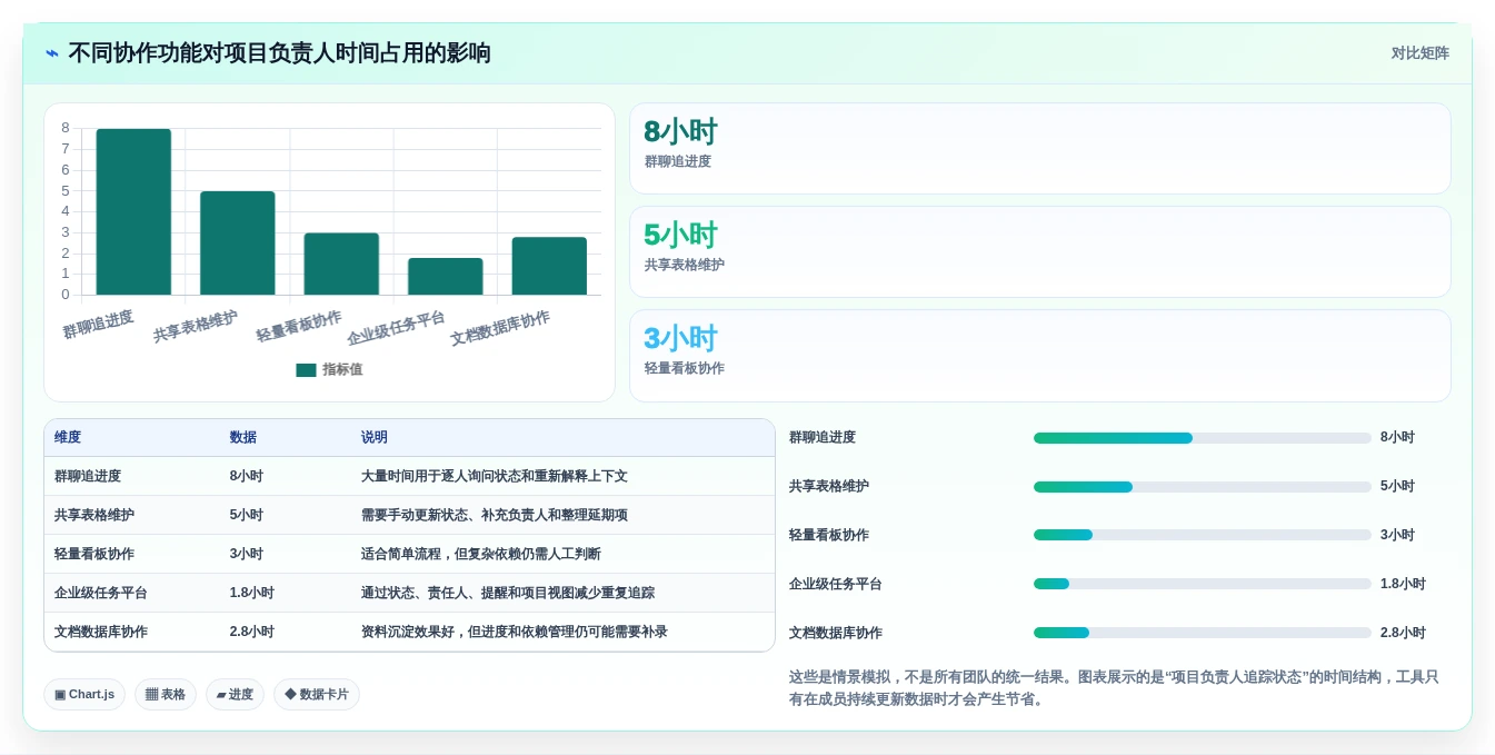 2026年效率神器:6款顶级任务协作工具全面测评