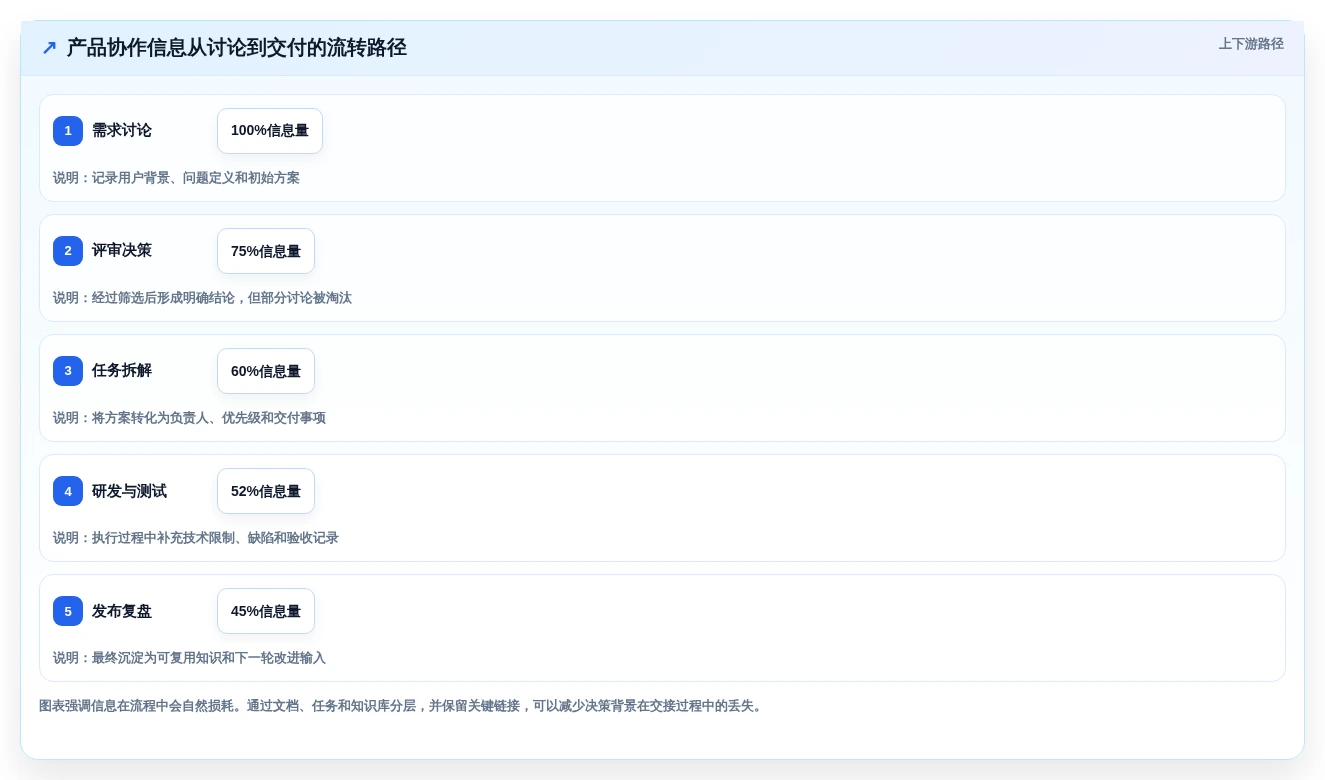 远程协作新趋势:2026年8款突破性云在线文档平台深度评测