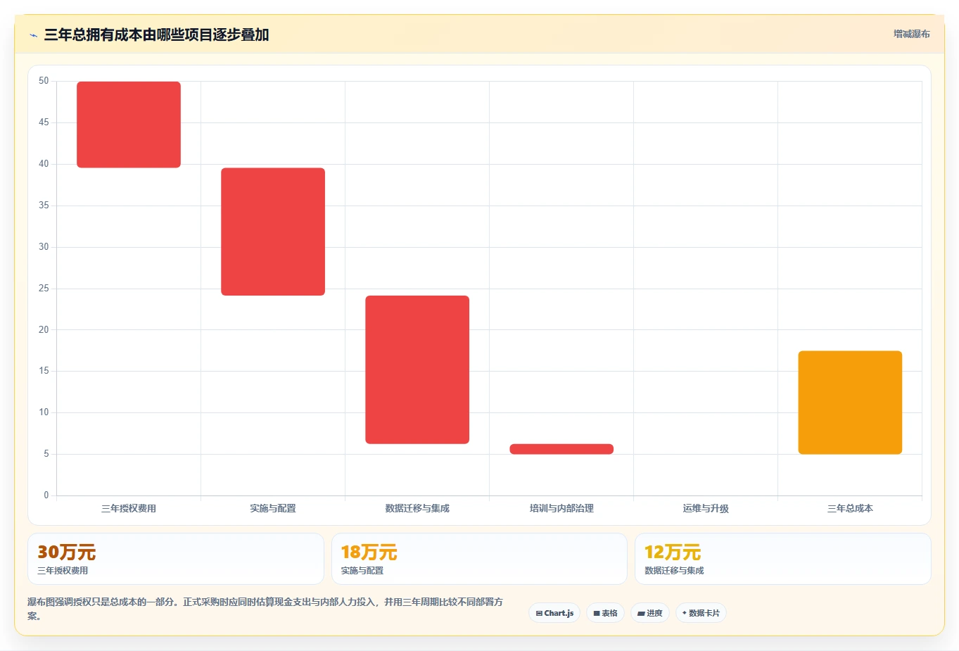 2026年系统集成项目管理工具大盘点:8款顶级工具助你提升效率