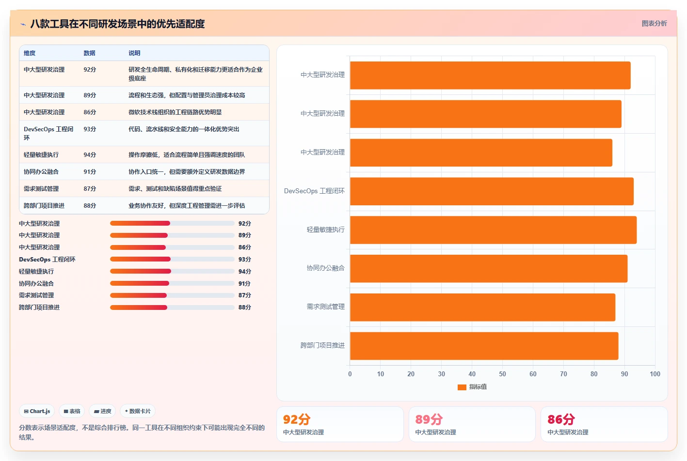 2026年最佳研发智能化管理系统对比:8款工具助你提升研发效率