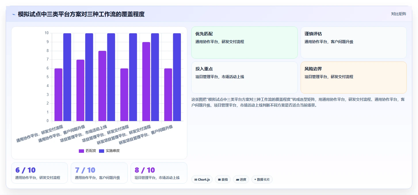 2026年效率之选:6大团队工作平台工具对比与推荐