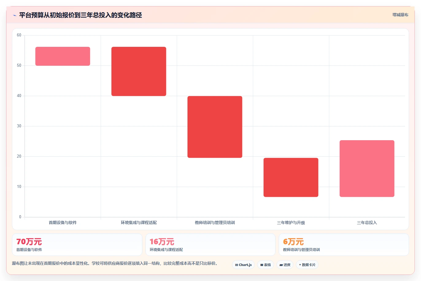 提升教学效率!2026年最值得投资的5款信创教学实训平台