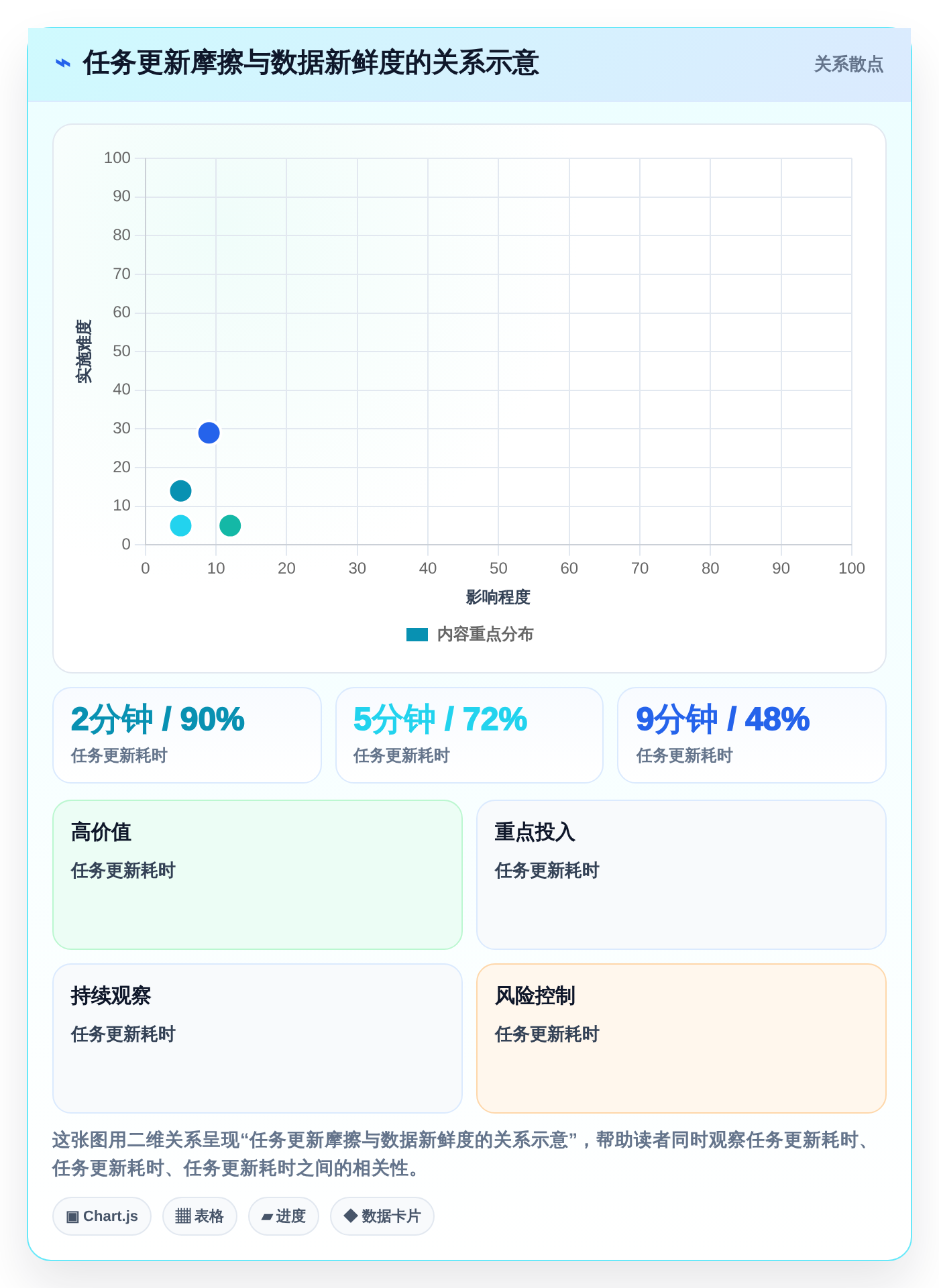 2026年效率革命：6款未来进度计划软件工具全面对比