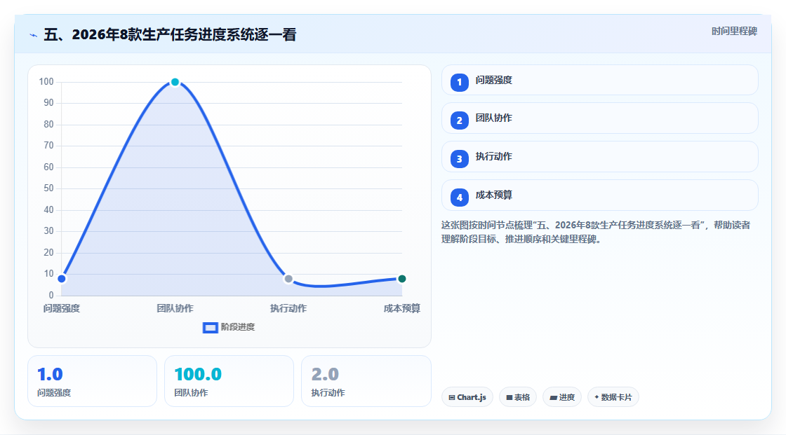 五、2026年8款生产任务进度系统逐一看