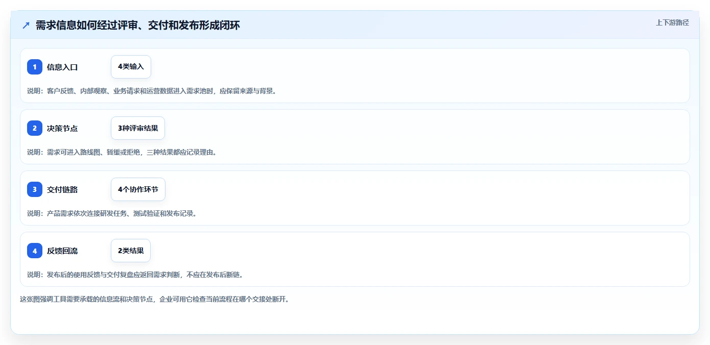 2026年企业选型指南：6款主流产品管理工具深度对比与选型策略