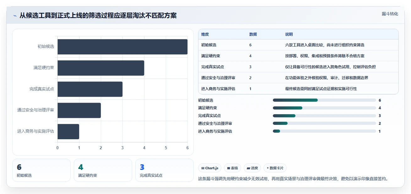 2026年效率之选:6款顶级项目开发计划软件深度对比