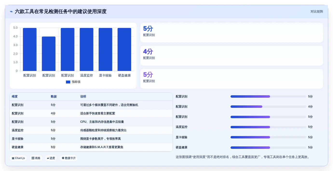 2026年最值得关注的6大win1检测工具盘点:哪款最适合你?