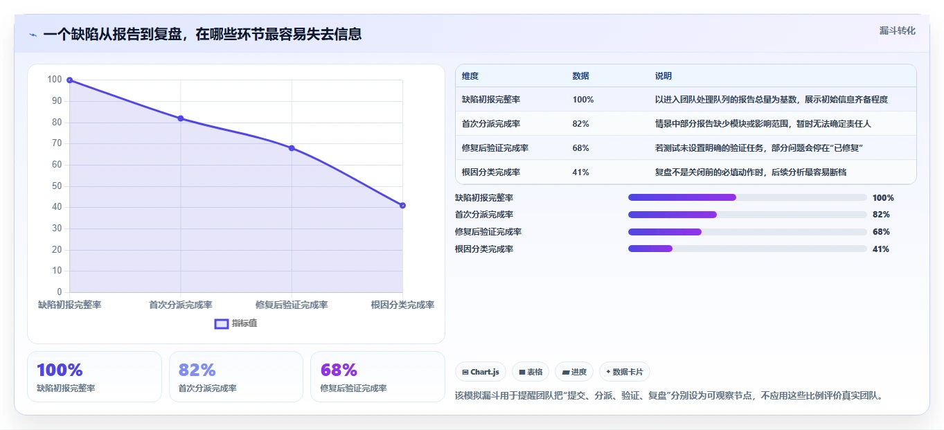 提升研发效率：2026年最受欢迎的7款bug管理工具有哪些盘点
