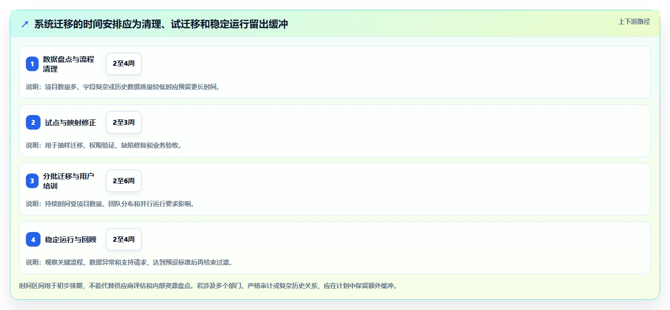 2026年Jira替代软件哪款功能全?深度测评与核心功能对比分析