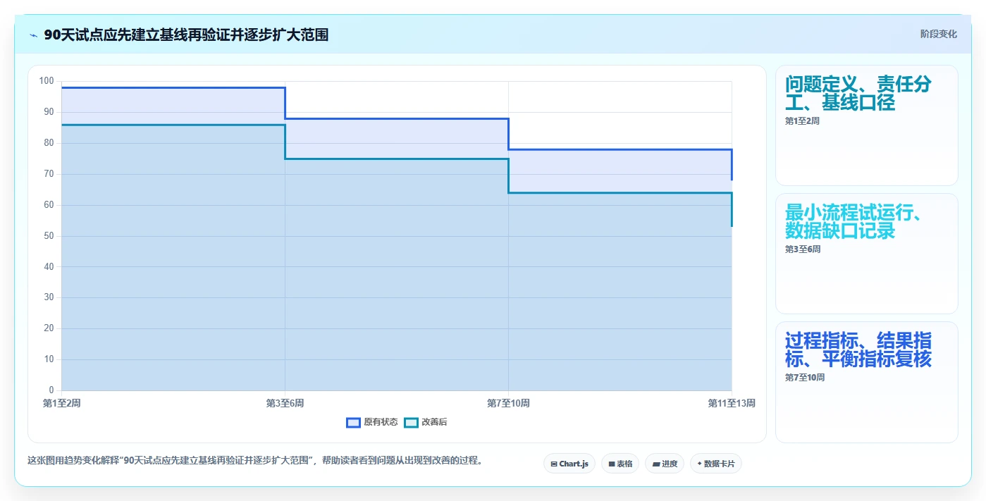 突破管理瓶颈：2026年7款革新型管理工具方法深度解析