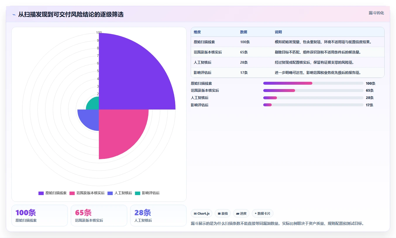 渗透测试软件选型指南：2026年安全专家必备的7款工具盘点