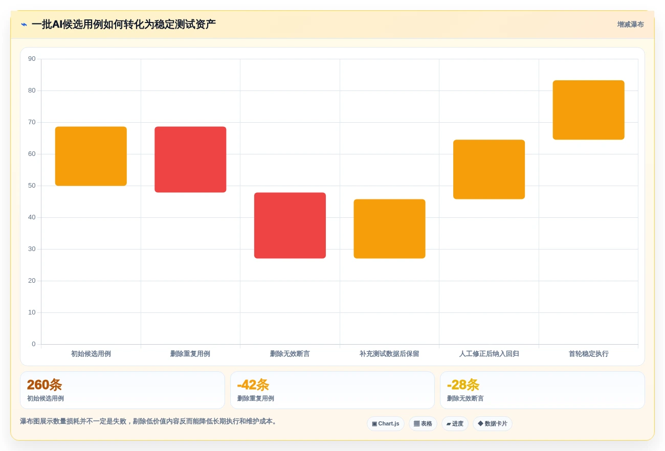 2026年测试效率革命:6款顶尖自动生成测试用例的AI工具盘点