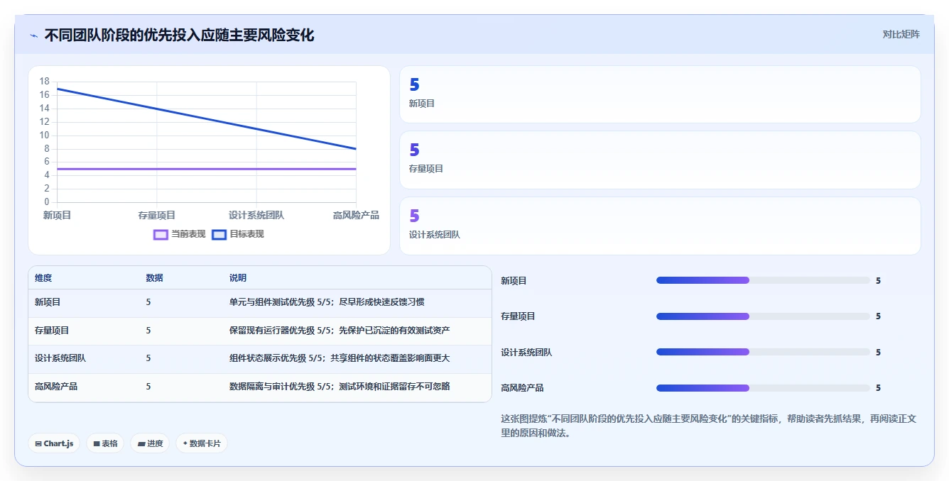 前端开发者必备:2026年最值得尝试的8大前端测试工具