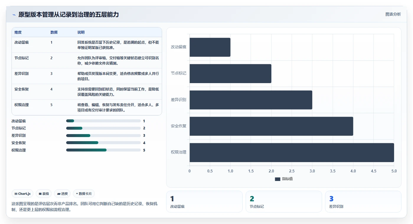提升设计效率：2026年5大原型版本管理工具推荐