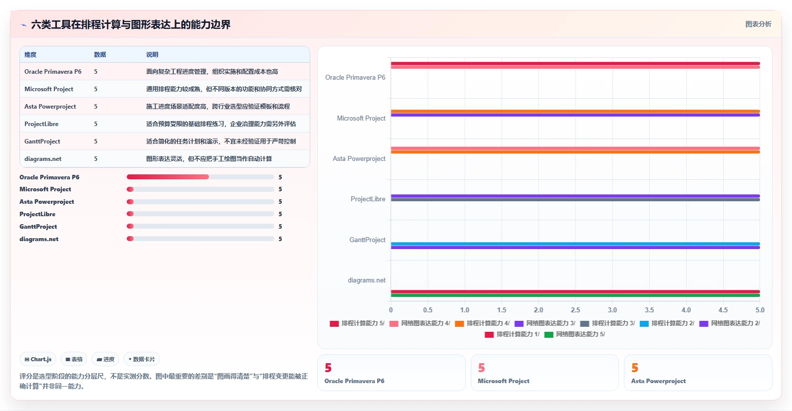 项目经理必看：2026年网络进度计划图制作工具选型指南Top6