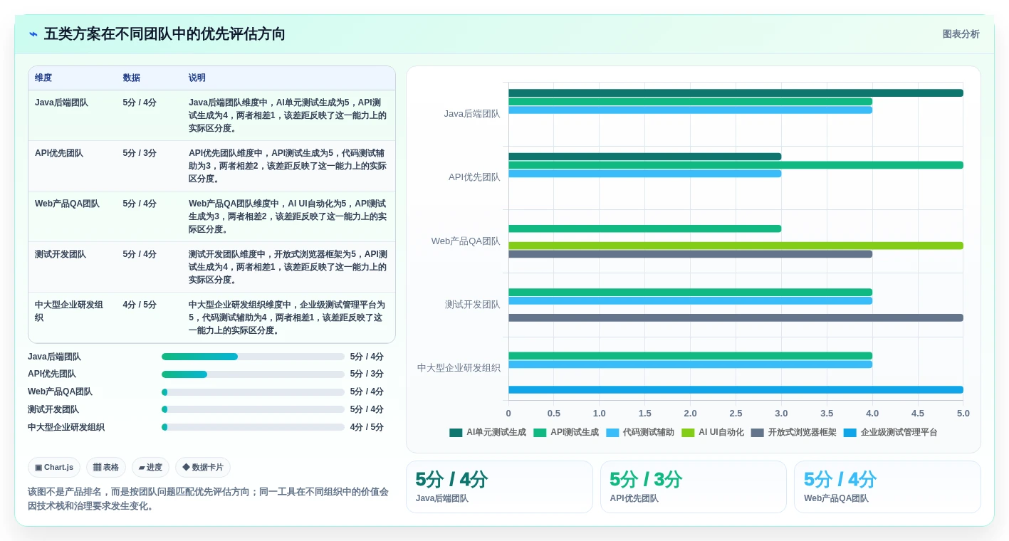 测试生成工具选型指南:2026年提升研发效率的5大利器