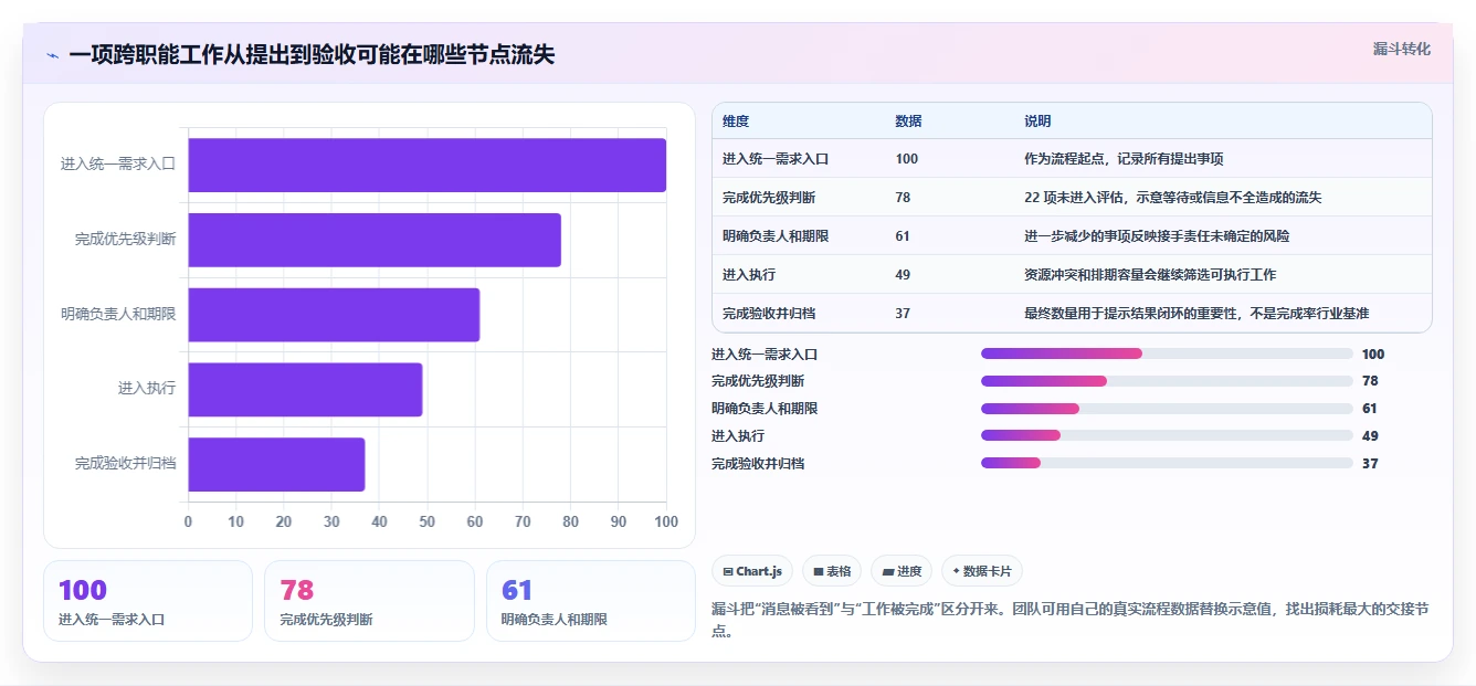 从小型创业到大型企业:2026年团队在线协作工作软件有哪些选型指南