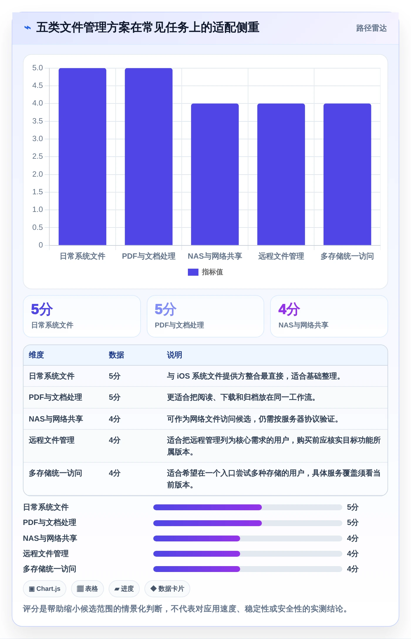 2026年必备：TOP5 iOS文件管理软件全面对比与推荐