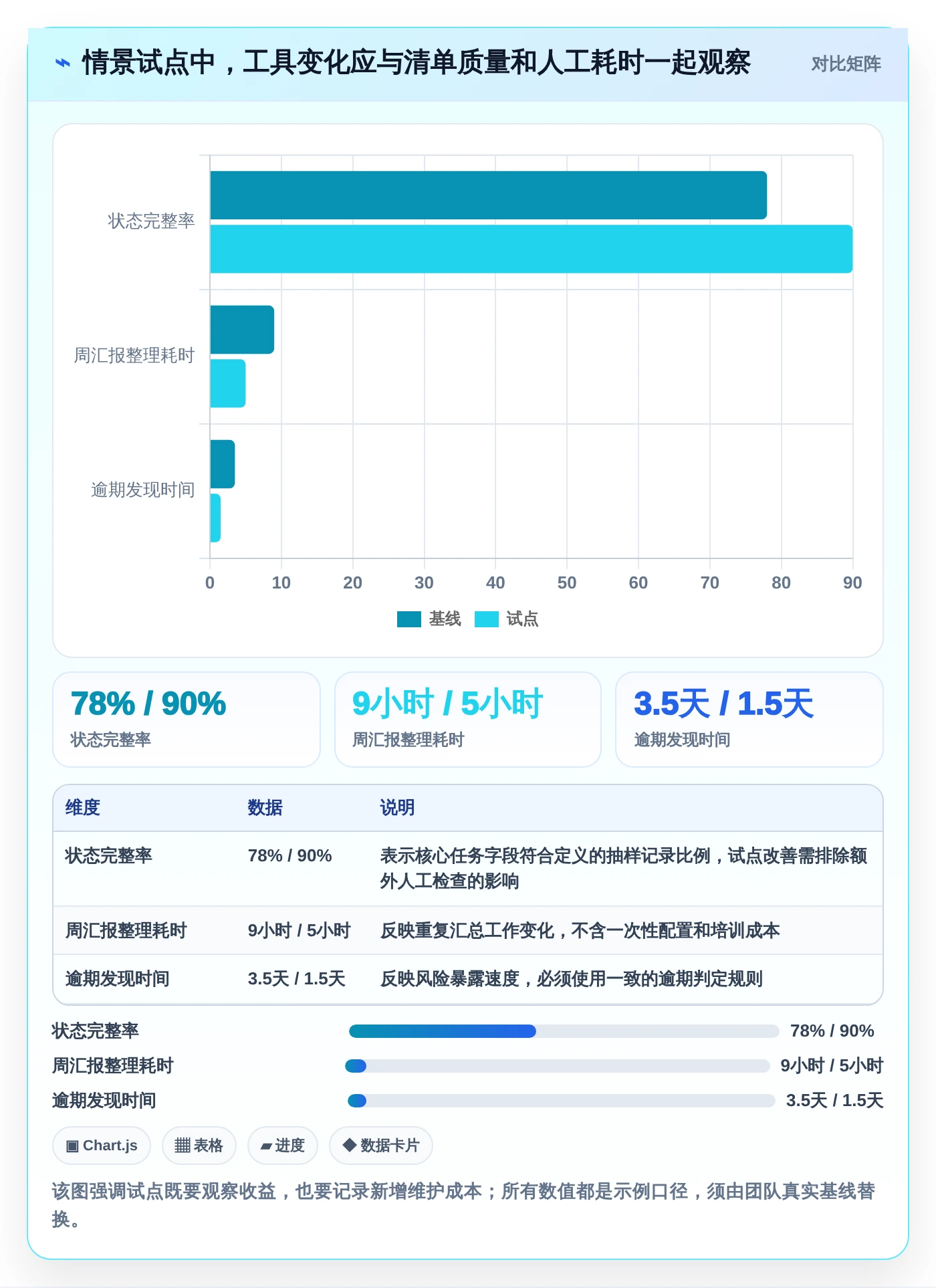 项目经理必看:2026年7款智能项目清单表格工具选型指南