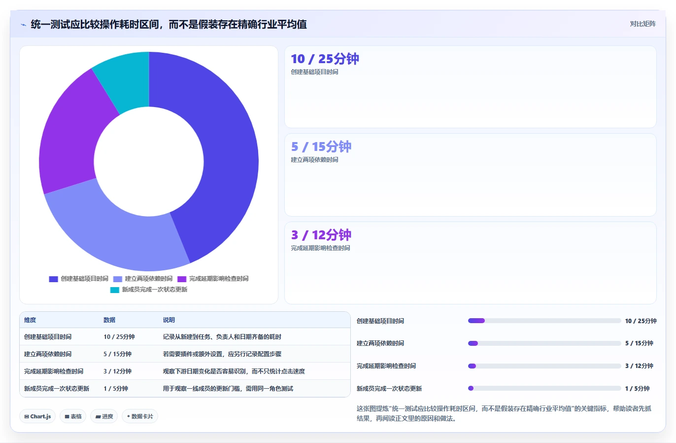 项目经理必备！来看这 5 款甘特图软件工具谁更适合你