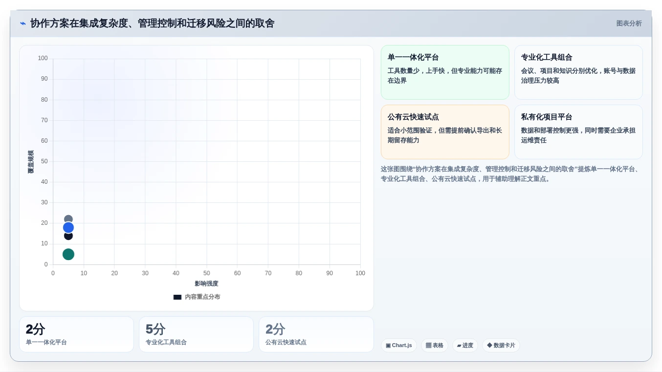 远程办公新时代:2026年最受欢迎的5大团队协作在线工具推荐