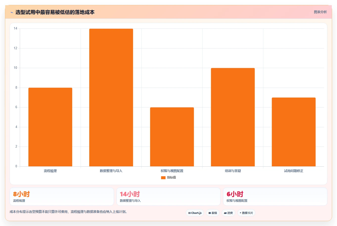 2026 年进度计划网络图软件选型指南：如何选择最适合的工具？