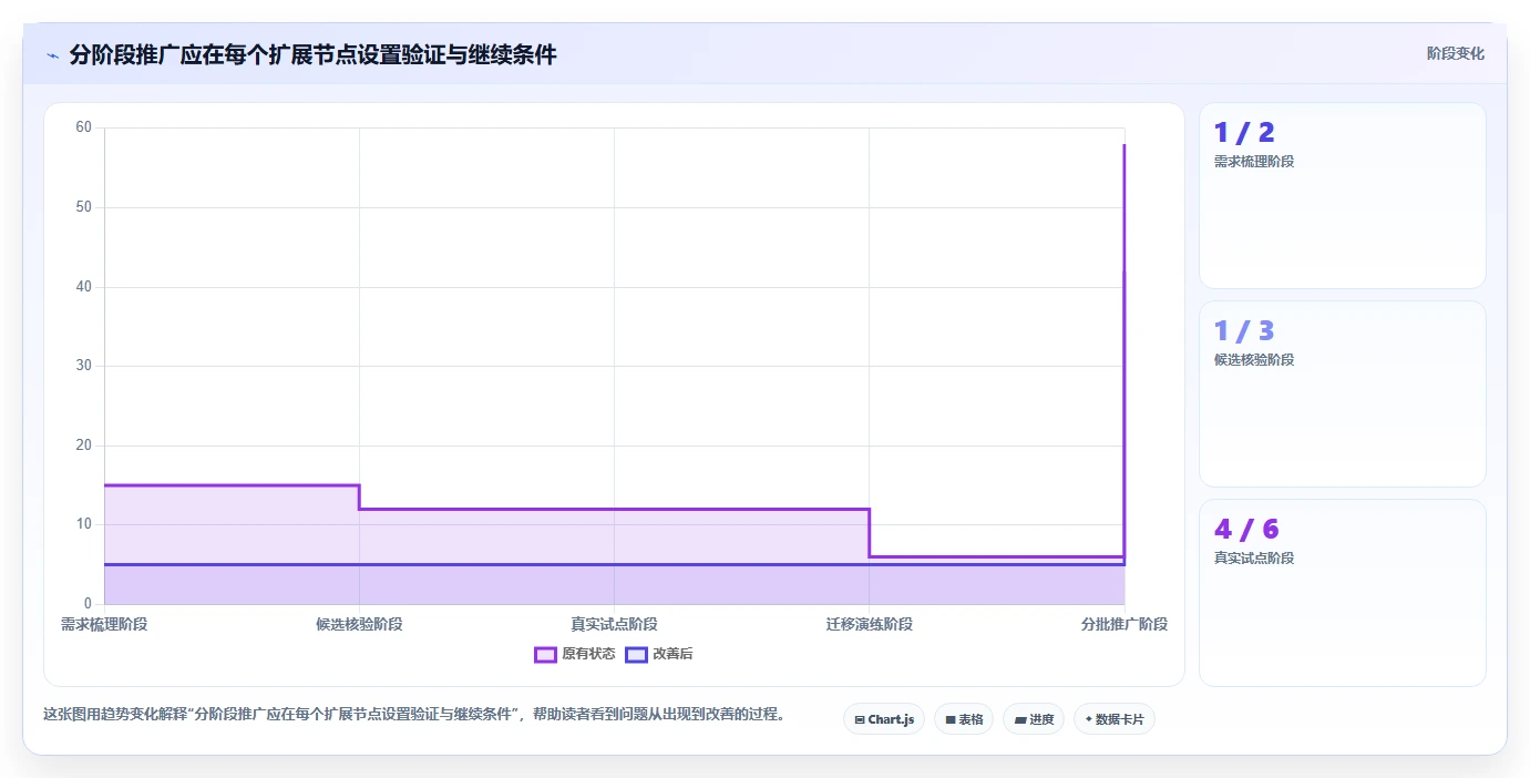 2026年研发项目管理工具选型：6款主流平台深度对比与实施建议