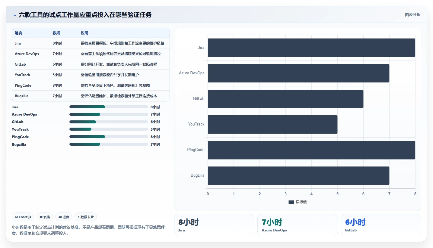 提升研发效率:2026年缺陷管理系统页面选型指南,6款顶级工具详解