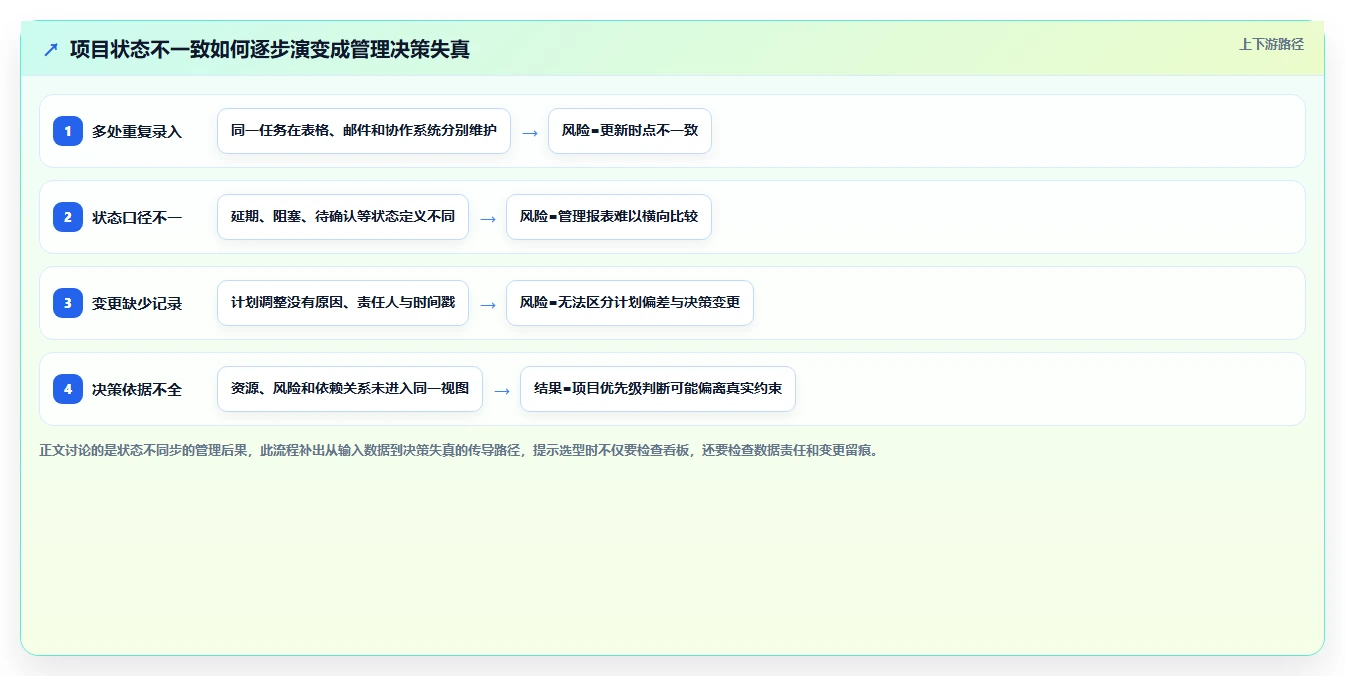 2026年企业级项目管理工具有哪些？深度测评与选型指南