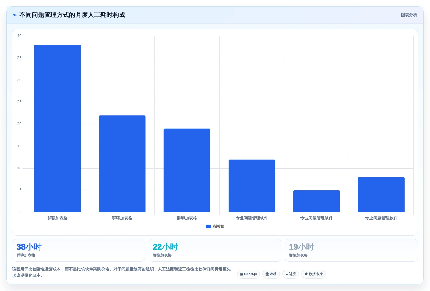 选对工具事半功倍:2026年项目问题管理软件选型指南