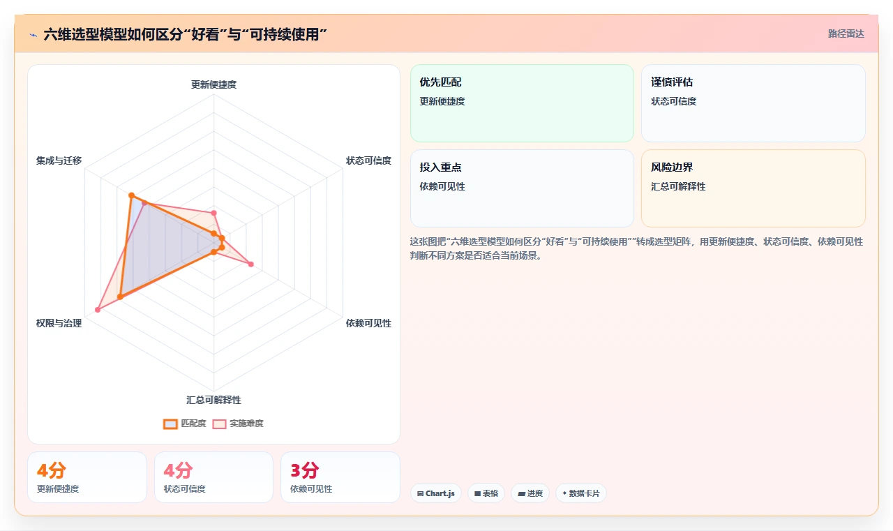 2026年最佳进度记录软件盘点:6款提升团队效率的顶级工具