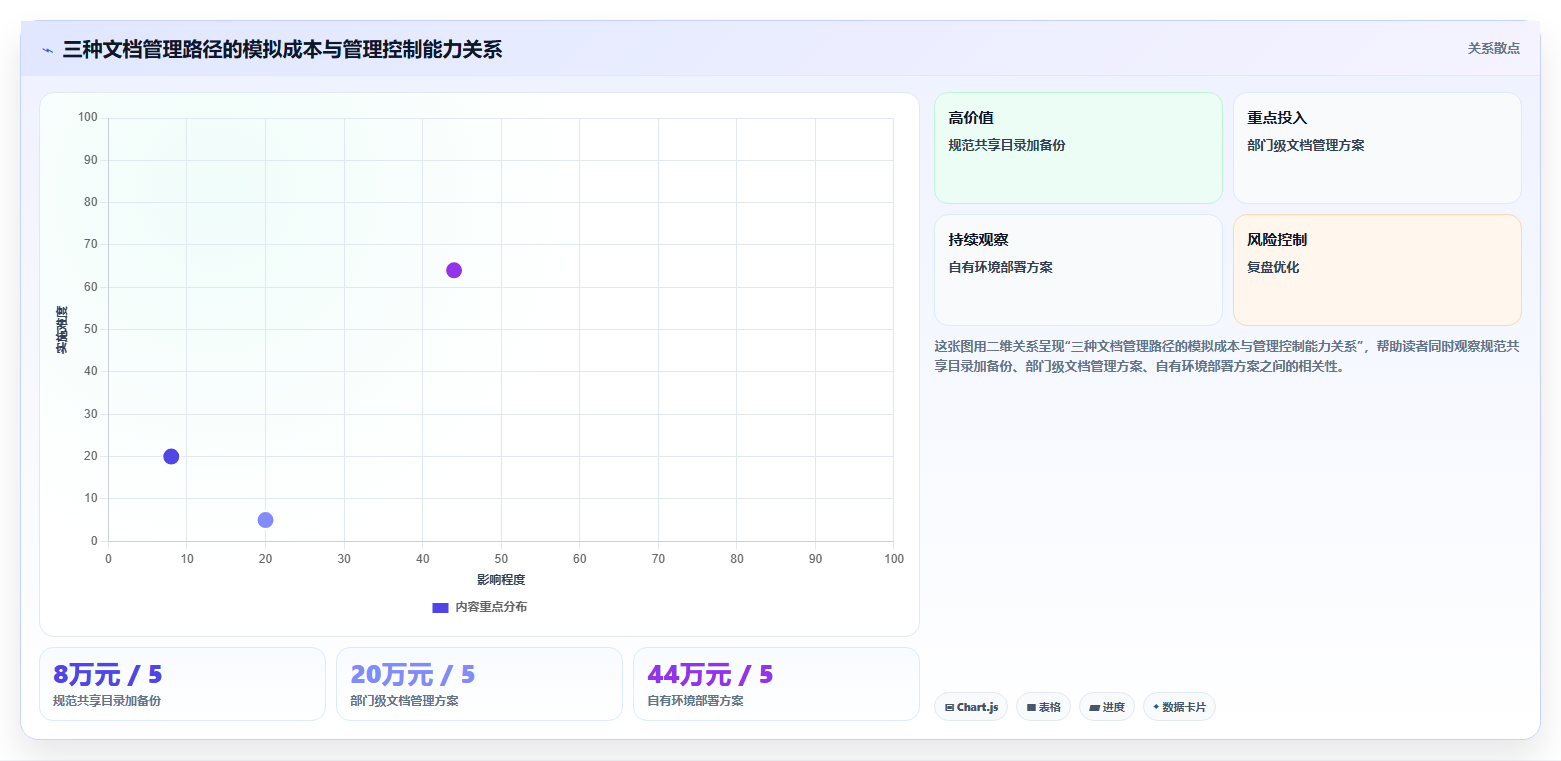 数字化办公新趋势：2026年本地文档管理软件选购指南