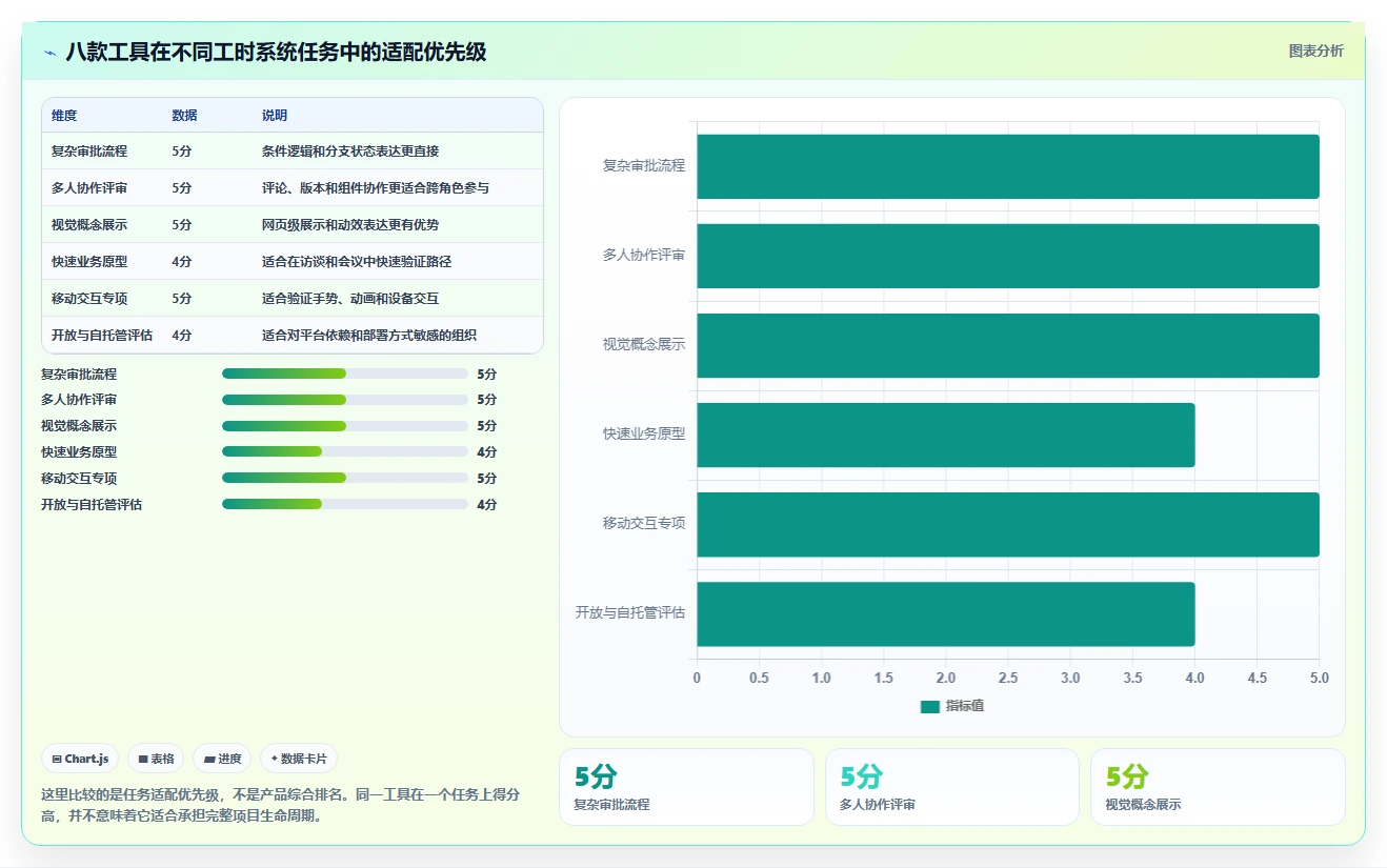 项目经理必看：2026年度8大工时管理系统UI设计工具深度对比