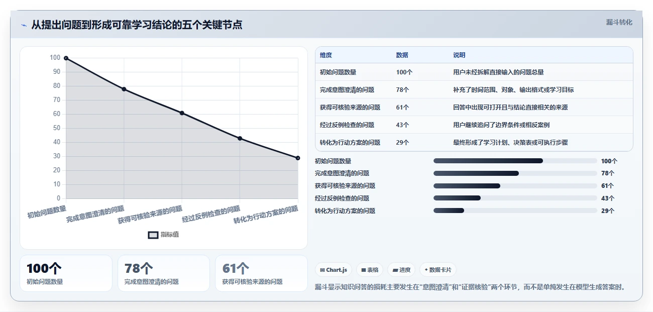 2026年最受欢迎的6款问知识的软件:智能化学习新体验