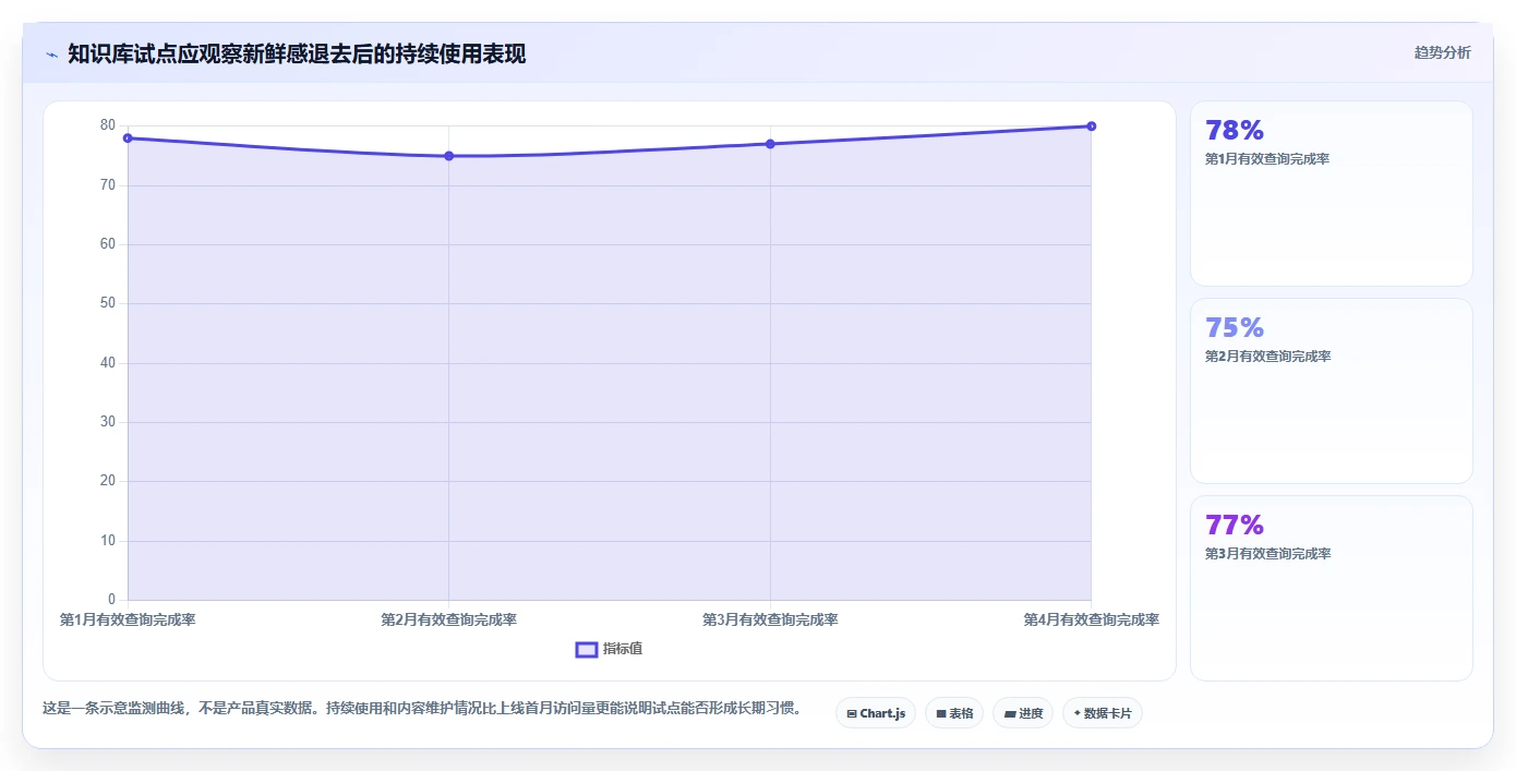企业管理新趋势：2026年值得投资的6款顶级文档手册管理系统推荐
