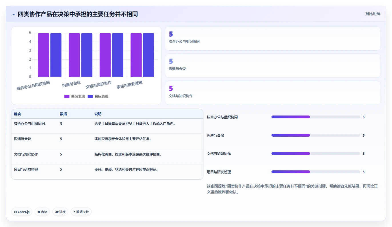 2026年企业协作平台选型指南：14款主流工具深度对比