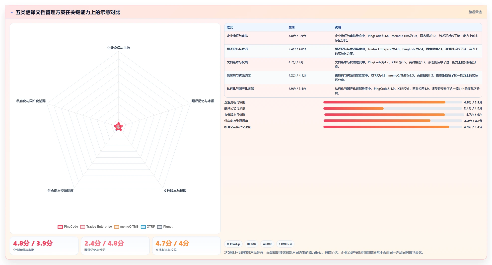 选对工具事半功倍：2026年翻译行业文档管理系统top5推荐