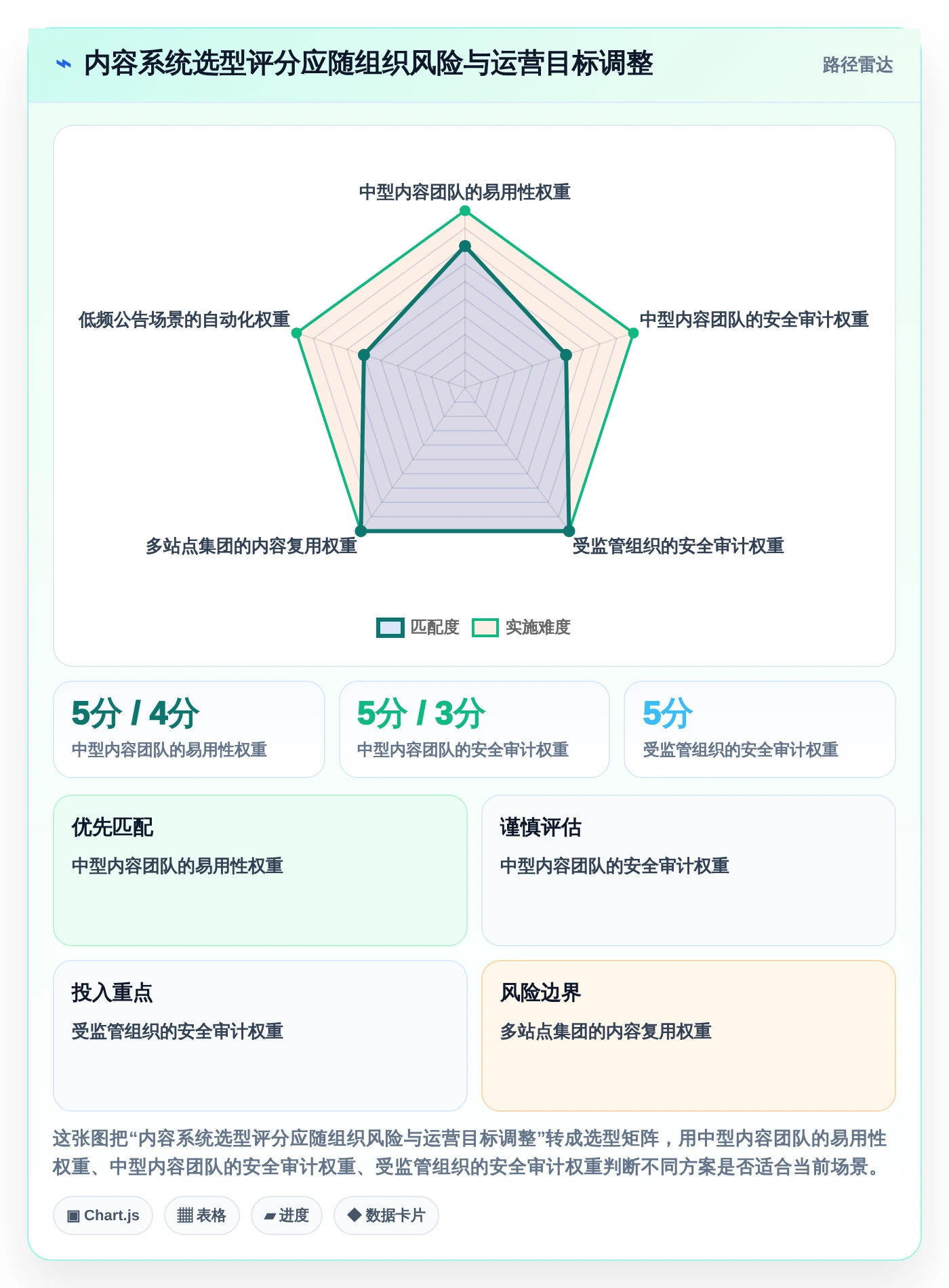 选对工具事半功倍:2026年有那些公司是使用文章管理系统选型指南