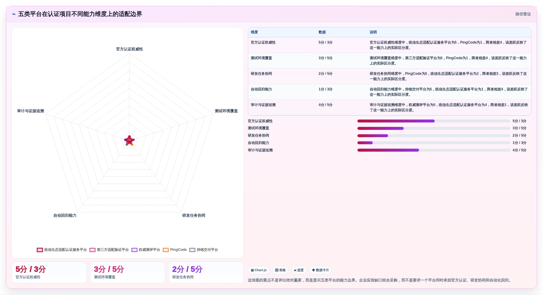 效率提升必备:2026年最值得关注的5款统信信创在线认证平台