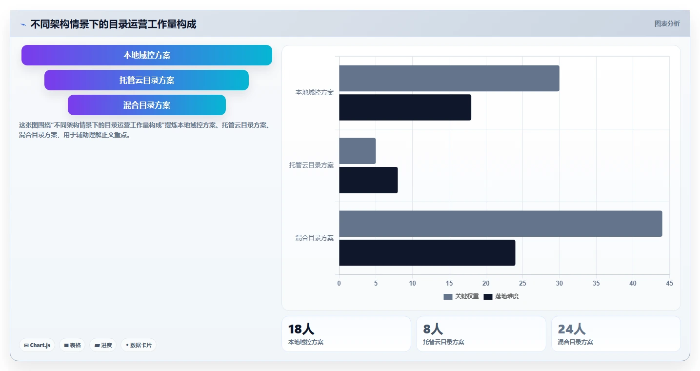 2026年效率之选:6大目录管理系统工具深度对比
