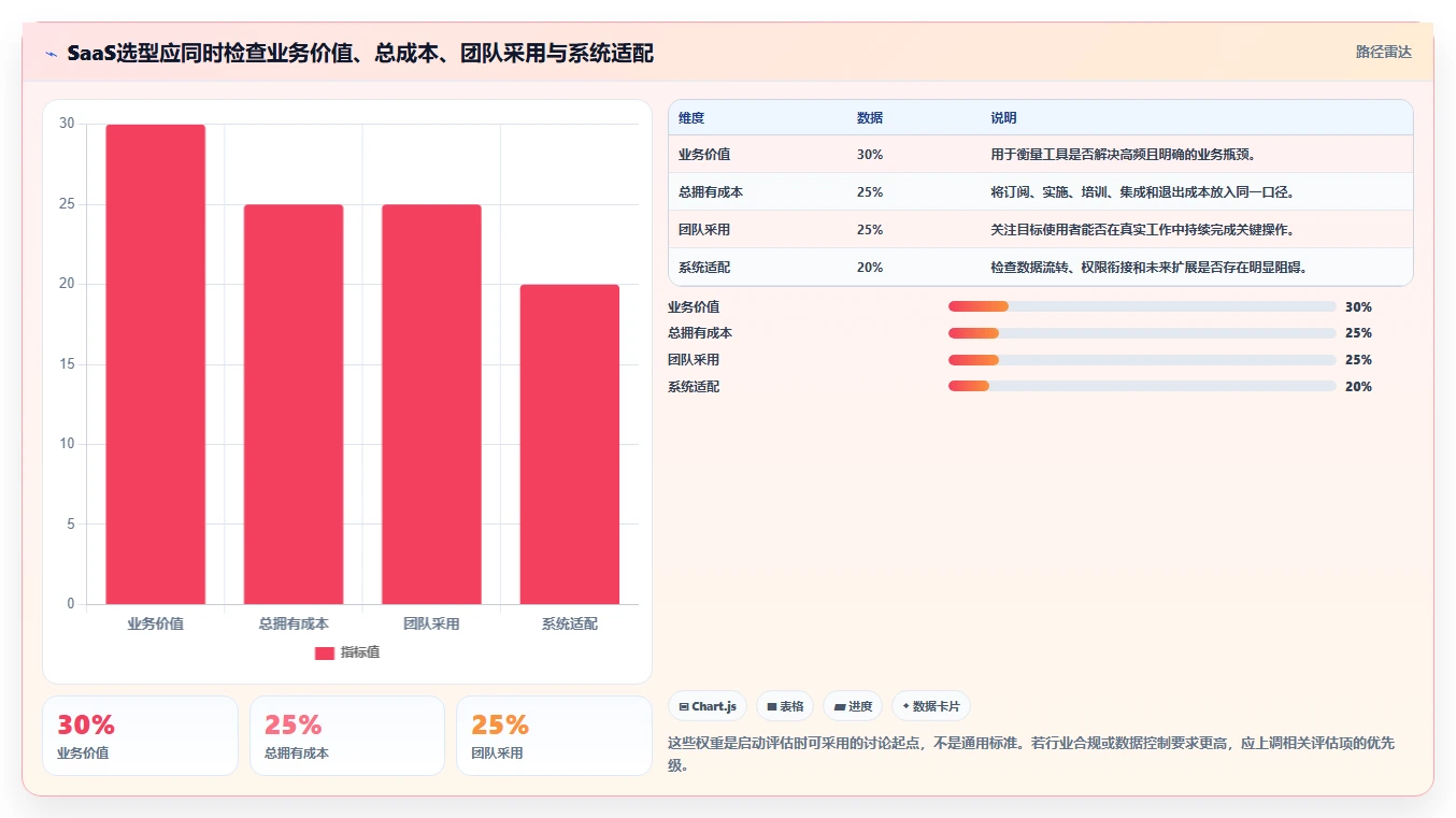 选对SaaS平台事半功倍：2026年最值得投资的5大工具