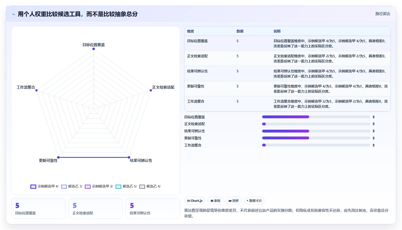 告别文件杂乱！2026年最受欢迎的5大找文件软件推荐