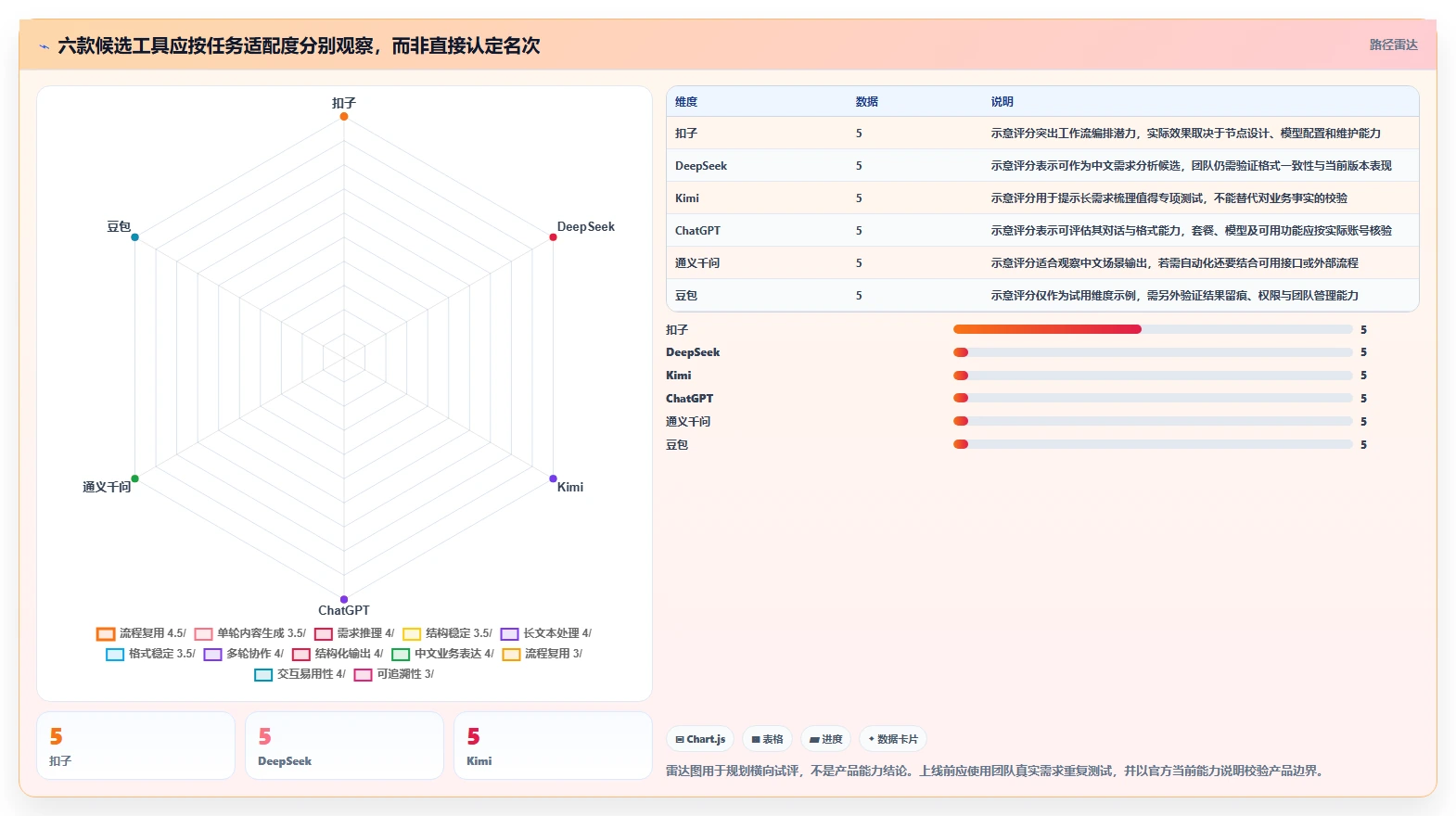 提升测试效率：2026年6款热门扣子自动生成测试用例工具对比分析