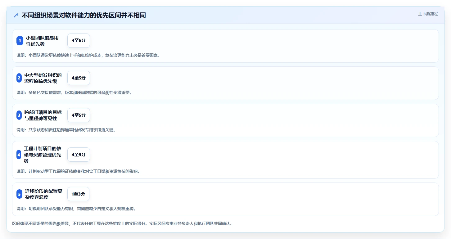2026年项目管理效率大提升:6款顶级永道项目管理软件工具对比
