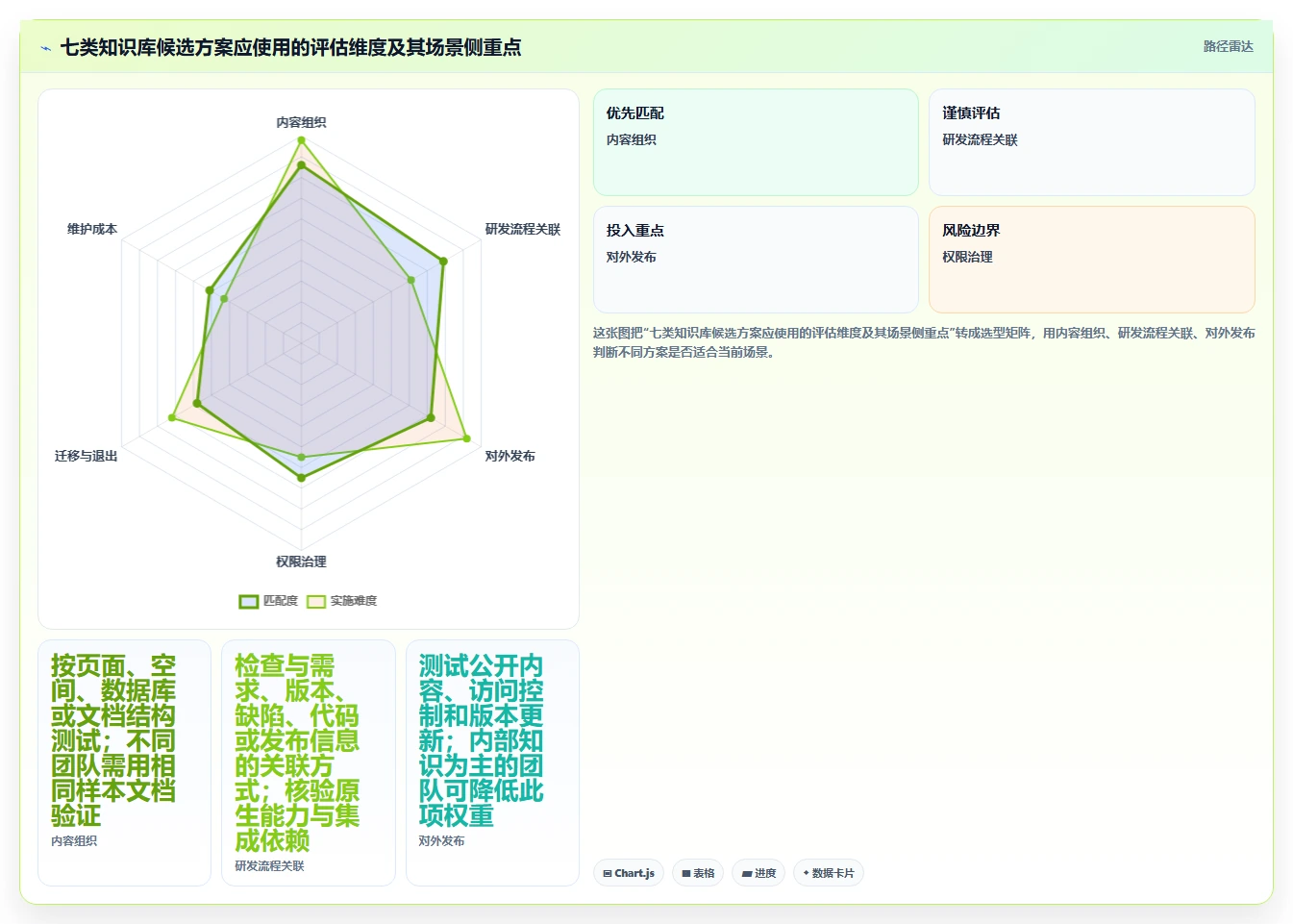 研发管理必备:2026年最受欢迎的7大网页版知识库工具盘点