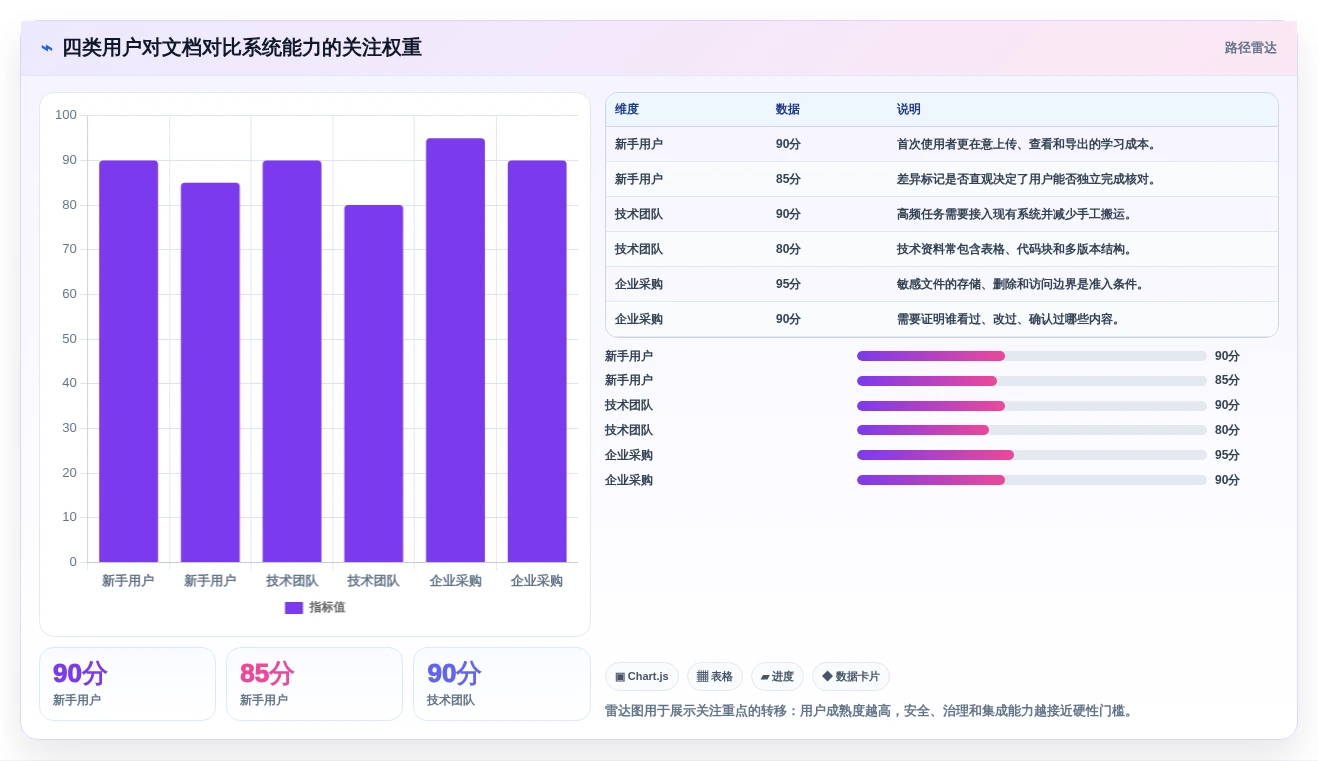 从新手到专家:2026年文档对比系统选购指南